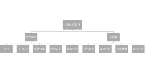 投资管理公司的发展前景 数字化与可持续投资的崛起