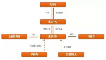 金交所深度对话 于投资烟海中寻那片真金沃土