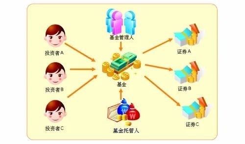 直销与代销 基金投资渠道安全性大揭秘