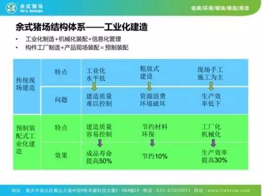 干货!天兆猪业猪场工程建设与管理的专场分享.